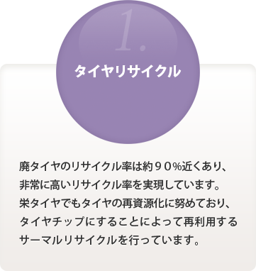 [タイヤリサイクル] 廃タイヤのリサイクル率は約９０%近くあり、非常に高いリサイクル率を実現しています。栄タイヤでもタイヤの再資源化に努めており、タイヤチップにすることによって再利用するサーマルリサイクルを行っています。